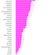 Image for article titled Where the government takes the biggest cut of wages